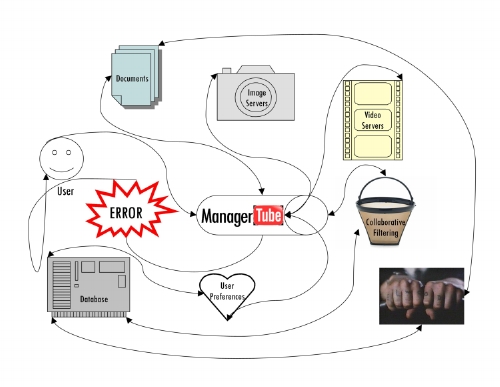How it works...